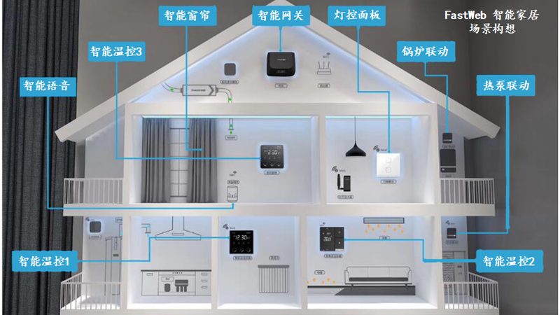 智能面板代理加盟：如何甄选优质政策