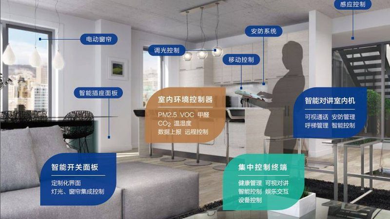智能家居加盟，费用明细大揭秘**